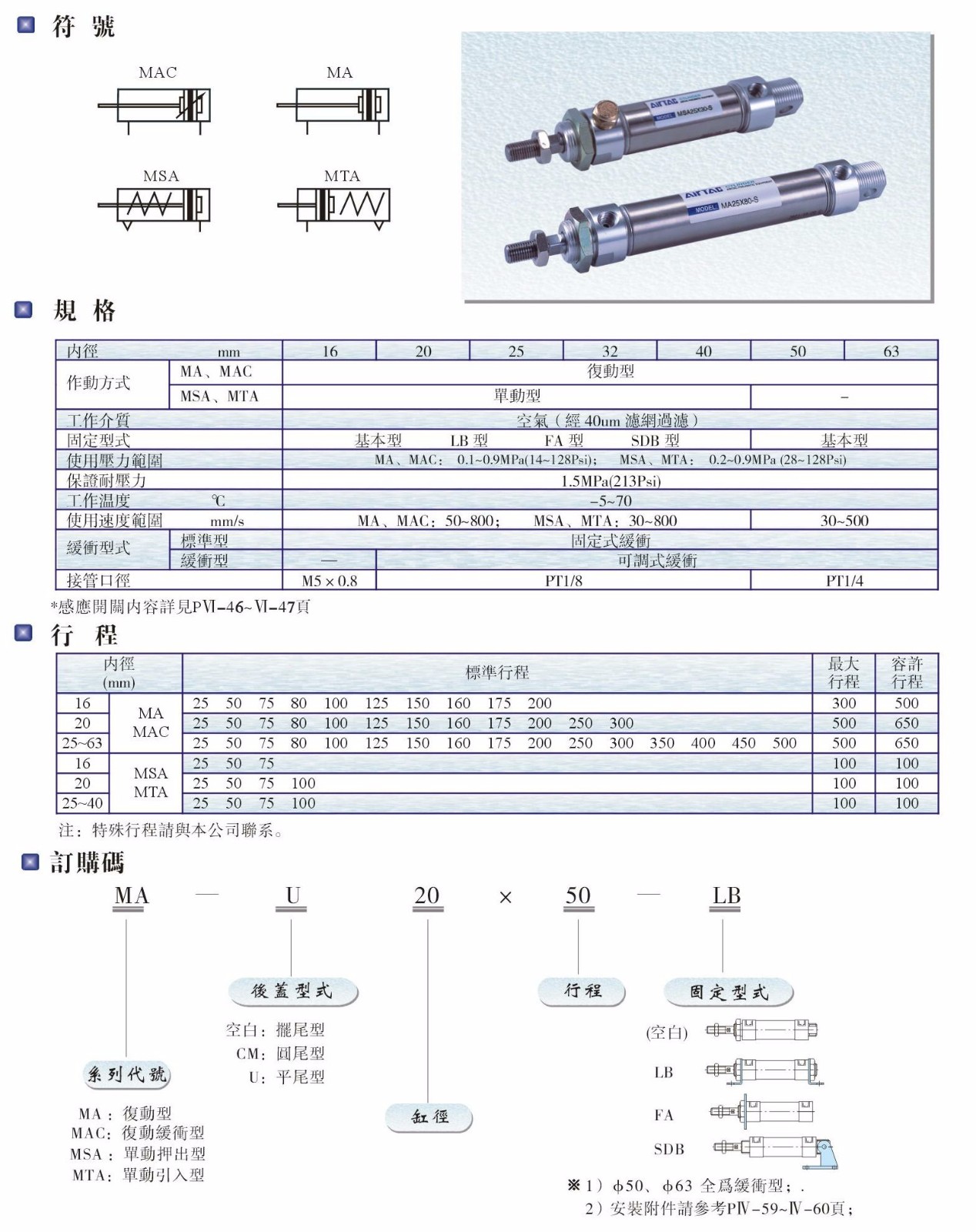 MA、MAC、MSA、MTA系列氣缸.JPG