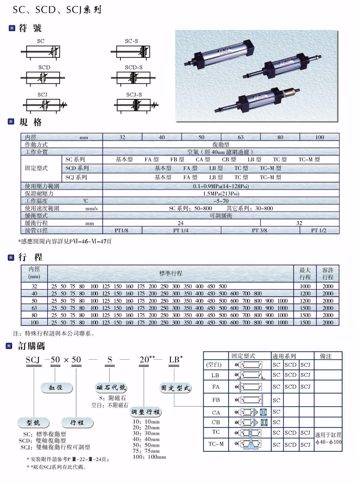 SC、SCD、SCJ系列氣缸.JPG
